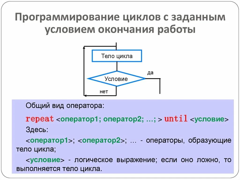 Заданной условиями информации. Цикл с условием окончания работы цикл до. Блок схема цикла с условием окончания работы. Цикл с заданным условием окончания работы блок схема. Программирование циклов с заданным условием окончания работы.