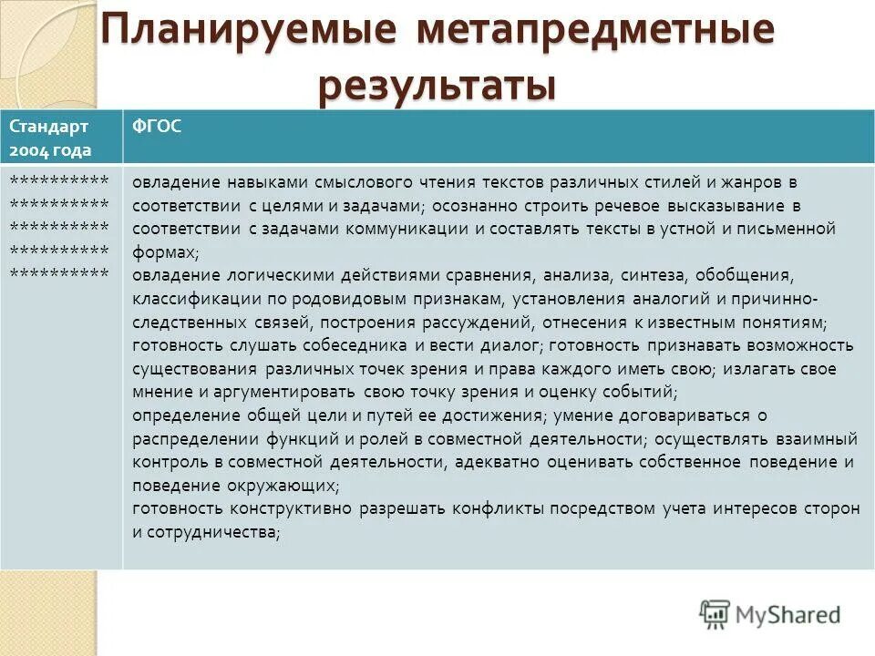 метапредметные результаты смысловое чтение