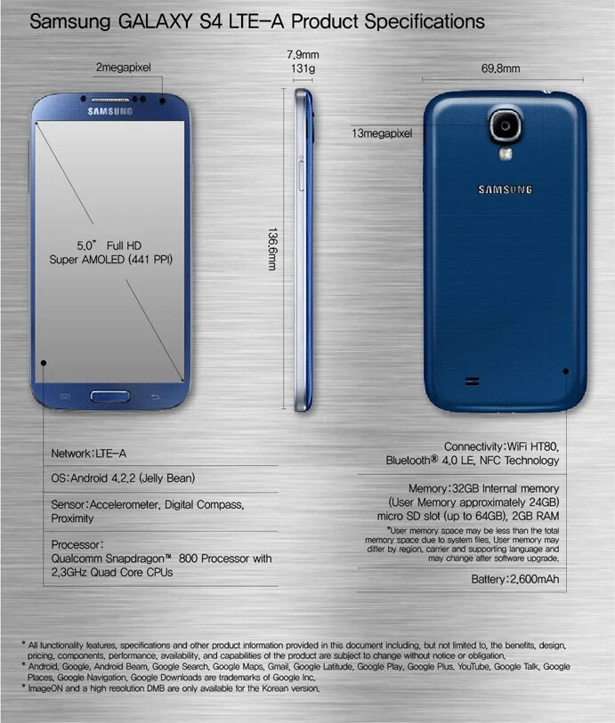 Галакси с 24 характеристики. Самсунг s4 LTE. Galaxy s4 LTE-A. Samsung Galaxy s4 Ram. Смартфон Samsung s4 характеристики.