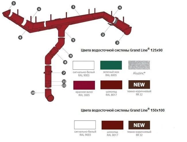 Гранд лайн расчет. Водосточная система Grand line 125x90 схема. Водосточная система Grand line® 125х90. Водосточная система Гранд лайн металлическая 125 схема. Водосточная система Grand line 150x100.