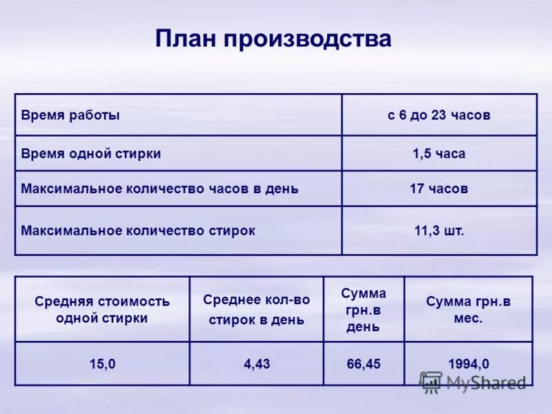 Нормы стирки белья. Калькуляция на стирку белья. Калькуляция на стирку белья в прачечных. Нормы на стирку белья. Нормативы стирки белья в прачечных.