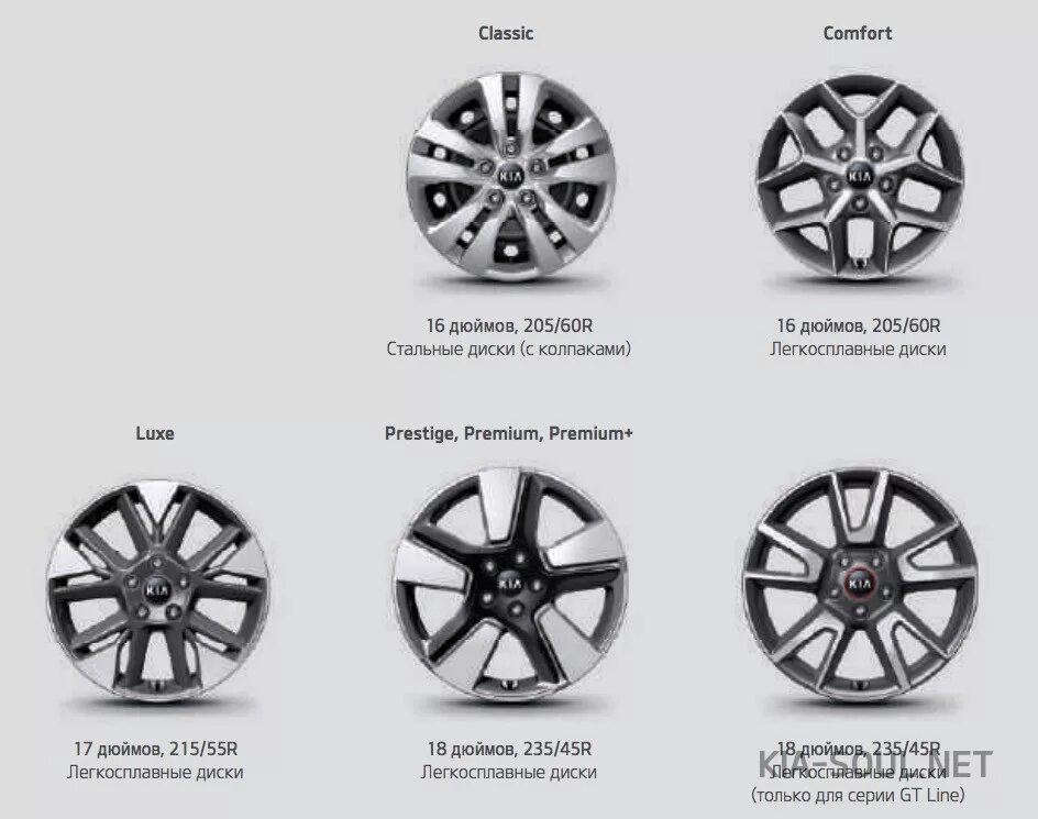 Диски 16 диаметр. Киа соул диски 17 размер. Диски Киа соул 16. Киа соул диски 16 параметры. Размер колес Киа соул 2021.