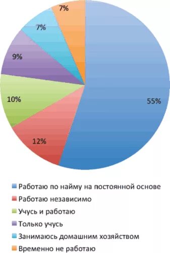 Потребление среднего класса