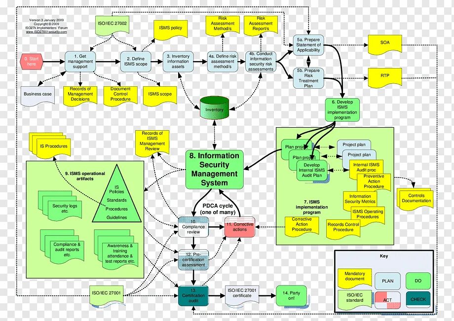 Iso стандарт информационная безопасность. Управление информационной безопасностью ISO / IEC 27002 ISO / IEC 27000. Стандарт ISO/IEC 27001:2005. Международный стандарт ISO 27001. ISO/IEC 27002:2013.