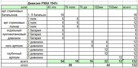 Стрелковая дивизия 1941 г