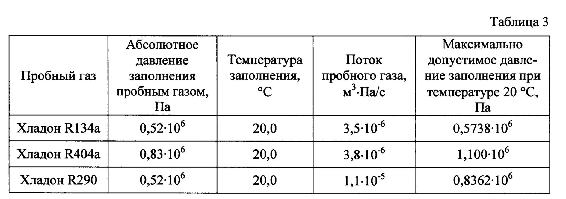 Максимальное давление в тц. Максимально допустимое давление. что такое максимально допустимое рабочее давление. максимально допустимое давление при. рабочее давление и давление максимально допустимое.