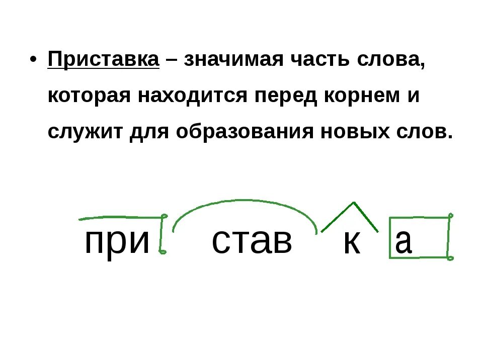 Слова с приставкой с. Приставка часть слова. Приставки в русском языке. Приставки русс яз. Приставка в слове отмечены