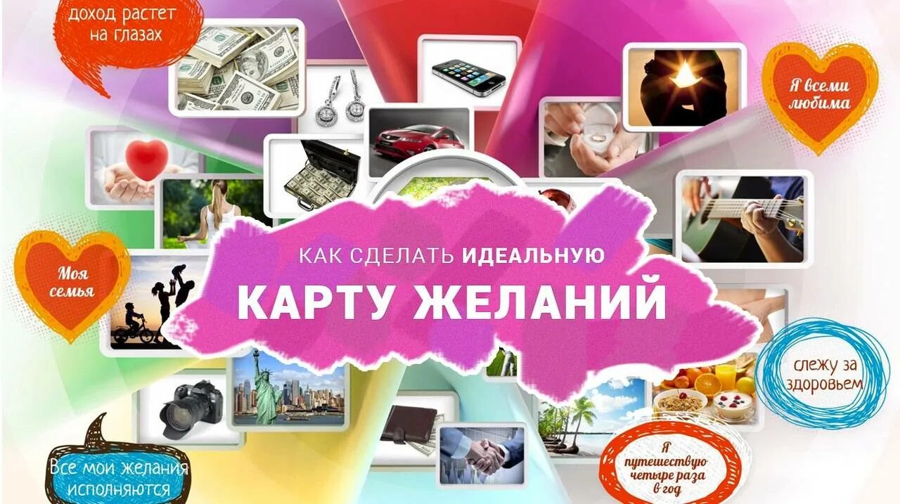 Карта желаний. Визуализация желаний. Доска визуализации. Составление карты желаний.