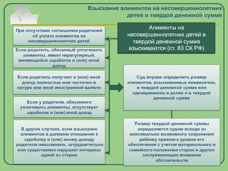 Взысканных сумм а также сумм. Взыскание алиментов на несовершеннолетних детей. Взыскание алиментов на несовершеннолетних в твердой денежной сумме.. Порядок взыскания алиментов на несовершеннолетних детей. Порядок взыскания алиментов в судебном порядке.