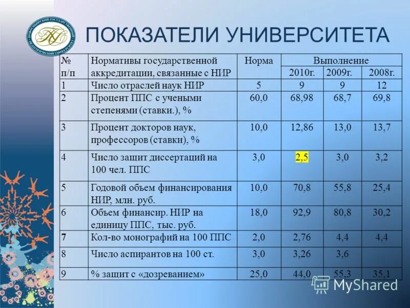 нормативы подтягивания на турнике. норматив километр. нормативы для поступления на учителя физкультуры. нормы освещенности актового зала в школе. гто таблица нормативов 18 лет.