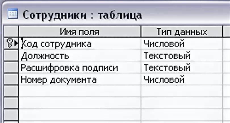 Таблица работника. Таблица сотрудников. Таблица сотрудников данные. Таблица сотрудников пример. Таблица список сотрудников.