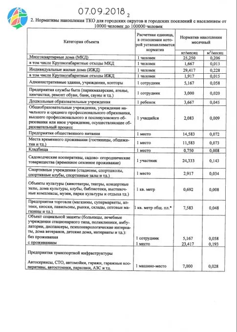 Тко нежилые помещения. Нормативы образования ТКО. Нормативы по вывозу мусора. Нормы накопления ТБО. Нормы ТБО на 1 человека.