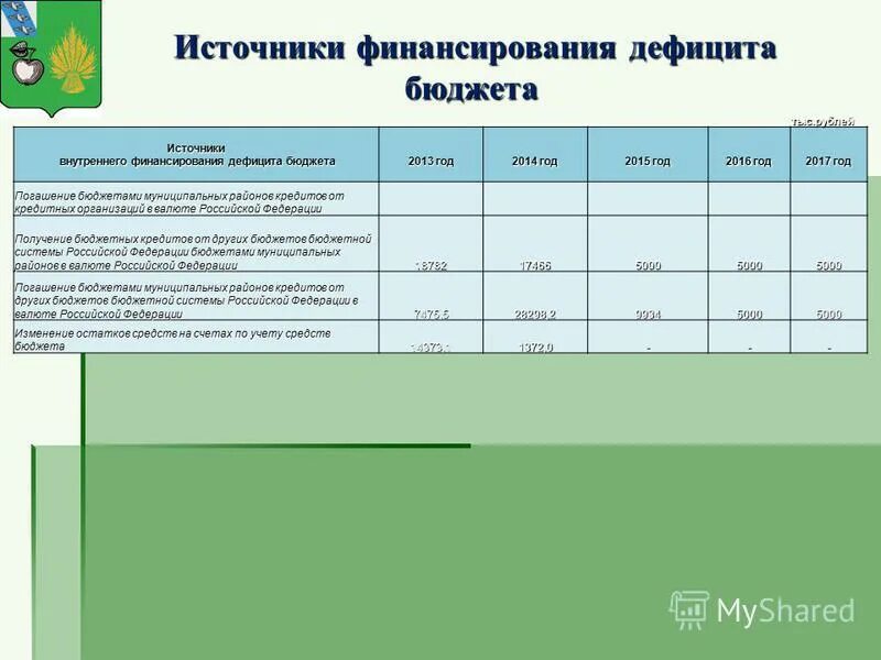 Источники финансирования дефицита бюджета. Источник поступления денежных средств на бюджет. Внешние источники финансирования бюджета. Источники финансирования дефицита бюджета это доходы бюджета. Внешние и внутренние источники финансирования бюджета.