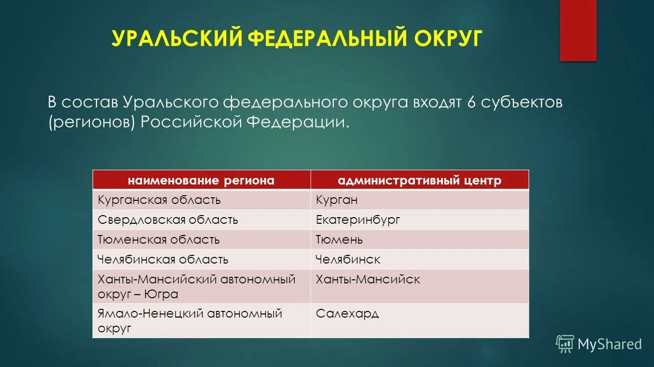 Уральский округ какие субъекты