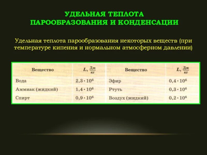 Физическая величина удельной теплоты парообразования. Удельная теплоемкость конденсации. Удельная теплота парообразования таблица физика. Удельная теплоемкость кипения. Удельная теплоемкость парообразования воды.