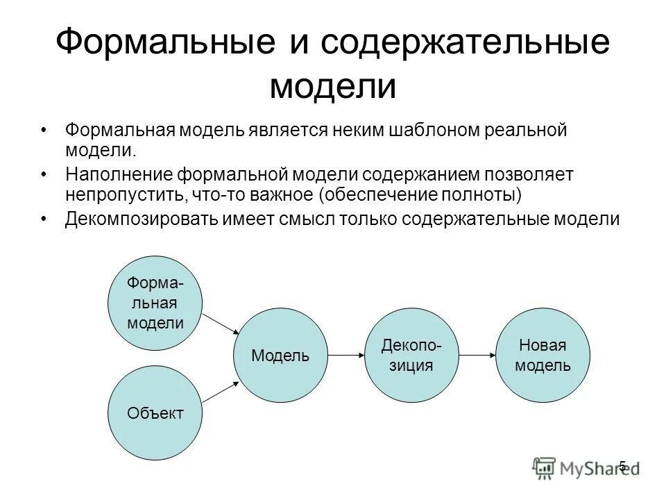 формальными моделями являются