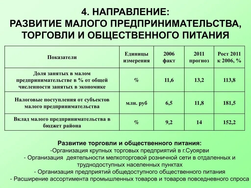 Направление развития торговли. Направления развития общественного питания. Направления развития предприятия общественного питания. Основные тенденции развития общественного питания. Основные направления развития общественного питания.