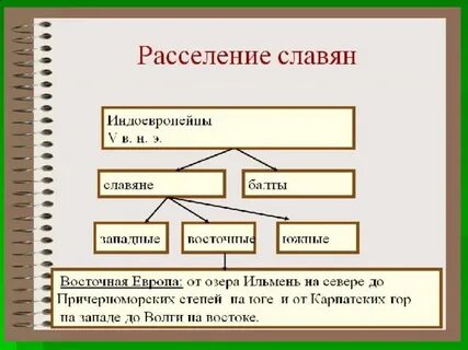 Народы относящиеся к славянам