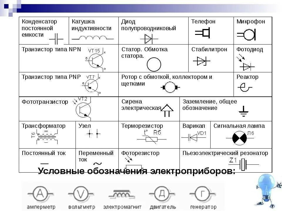 Условные обозначения элементов электрической цепи. Обозначение АКБ В электросхемах. Условное обозначение элементов электрической цепи на схеме. Условные обозначения элементов электрической цепи 8 класс таблица.