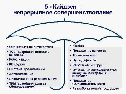 Geto кайдзен