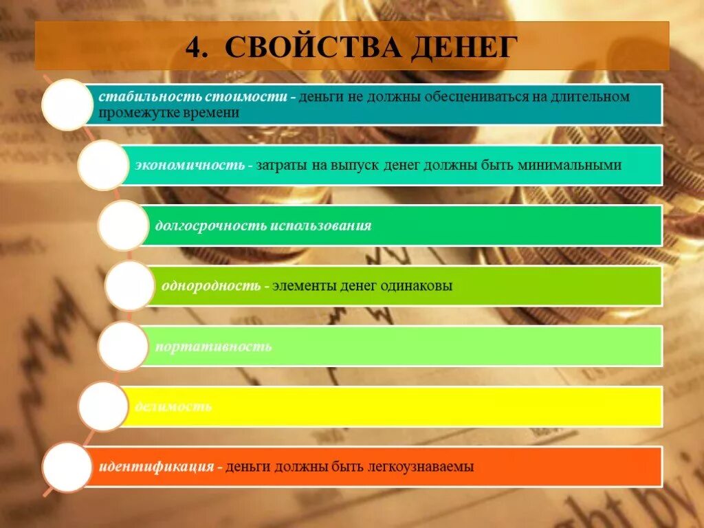 5 качеств денег. Свойства денег стабильность стоимости. Свойство денег идентичность. Свойства и функции денег. Свойства денег с примерами.