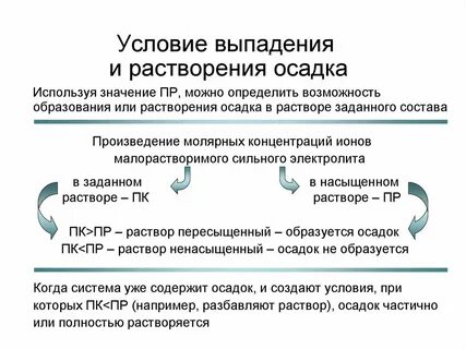 Условия образования и растворения осадков химия
