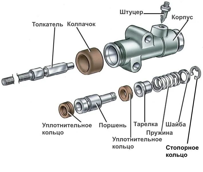 Поршень сцепления. Поршень гидроцилиндра сцепления ВАЗ 2107. Цилиндр сцепления 2101 чертеж. Главный цилиндр сцепления ВАЗ 2106 схема. Схема главного цилиндра сцепления ВАЗ 2107.