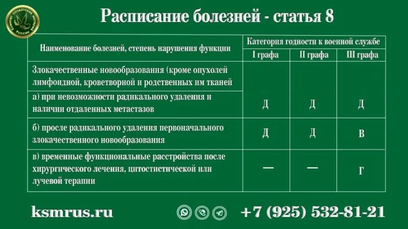 Категория 7 б. Расписание болезней. Расписание заболеваний. Графы расписания болезней. Расписание болезней категории годности.