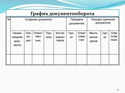 Диаграммы документооборота