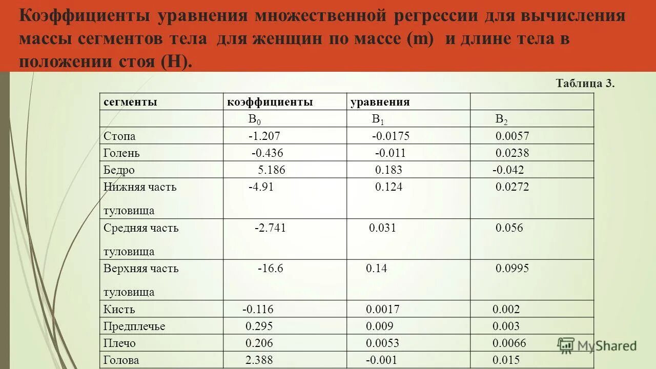 Масс сегмент. Таблица вычисления сегментов тела. таблица коэффициентов для расчета массы сегмента. коэффициенты уравнений множественной регрессии туловище. показатель многочисленных уравнений.