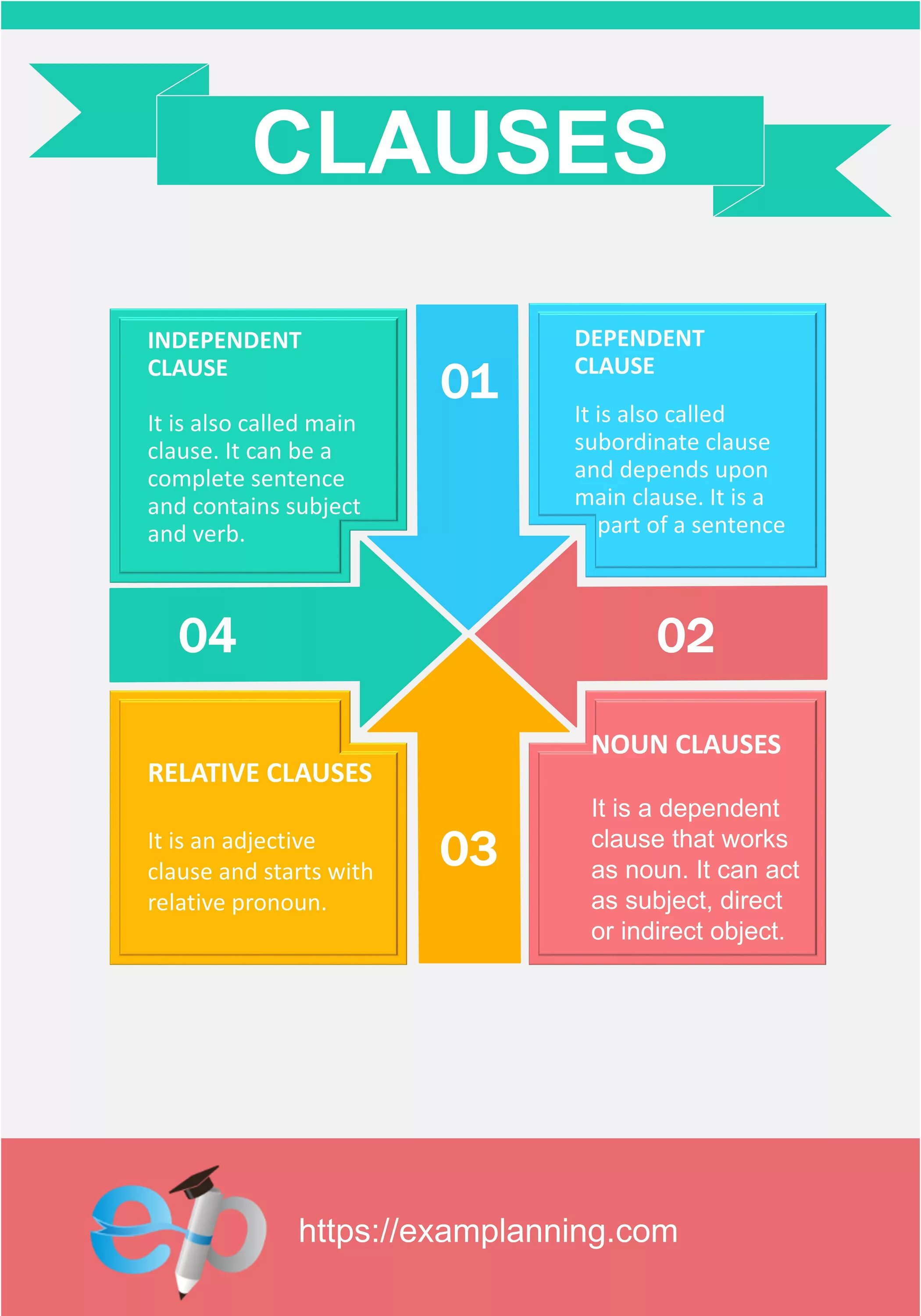 English Clauses. Types of Clauses in English. Clauses в английском. Clauses in English Grammar.