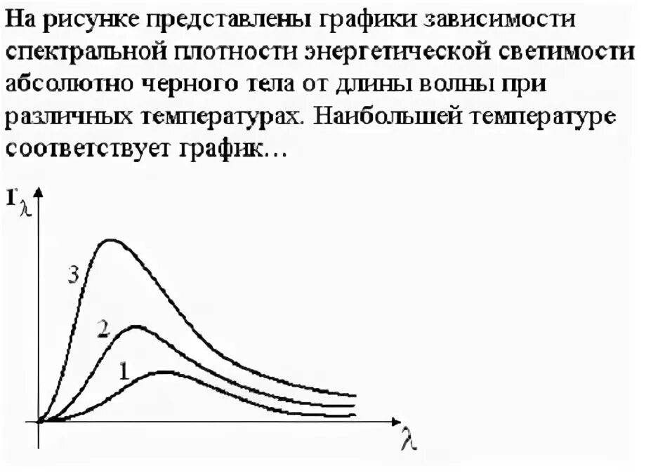 На рисунке представлен график зависимости абсолютной На рисунке представлен график зависимости температуры t от времени Foto-Gadanie.