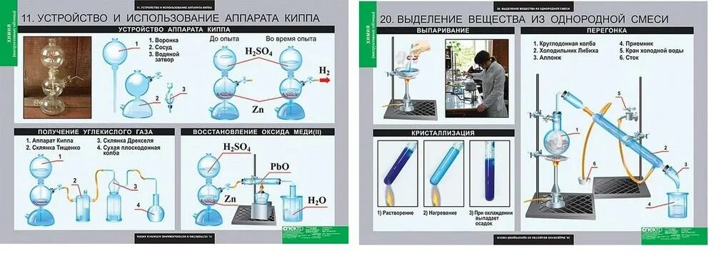 Углекислый газ в лаборатории можно получить. Химия. Инструктивные таблицы. Аппарат для получения газов. Аппарат для получения углекислого газа. Комплект таблиц по химии.