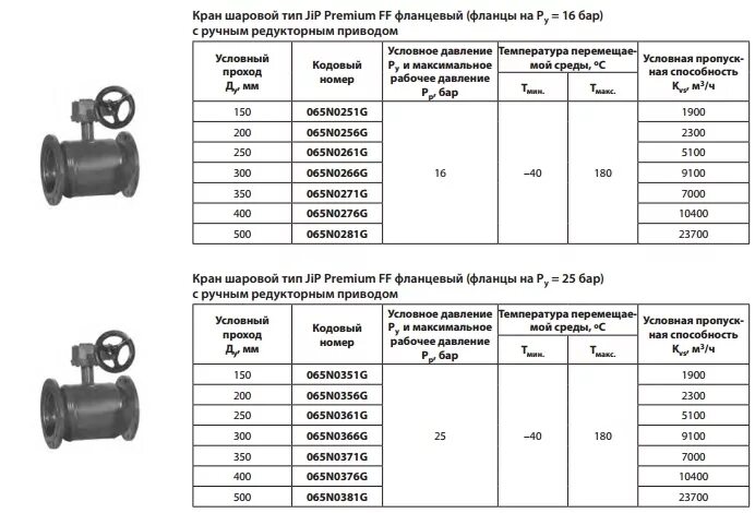 Краны шаровые температура рабочей среды. Кран шаровый 1/2 пропускная способность. Кран шаровой фланцевый JIP-FF. Шаровые краны для газопроводов высокого давления dn150. Кран шаровой ду150 с электроприводом.
