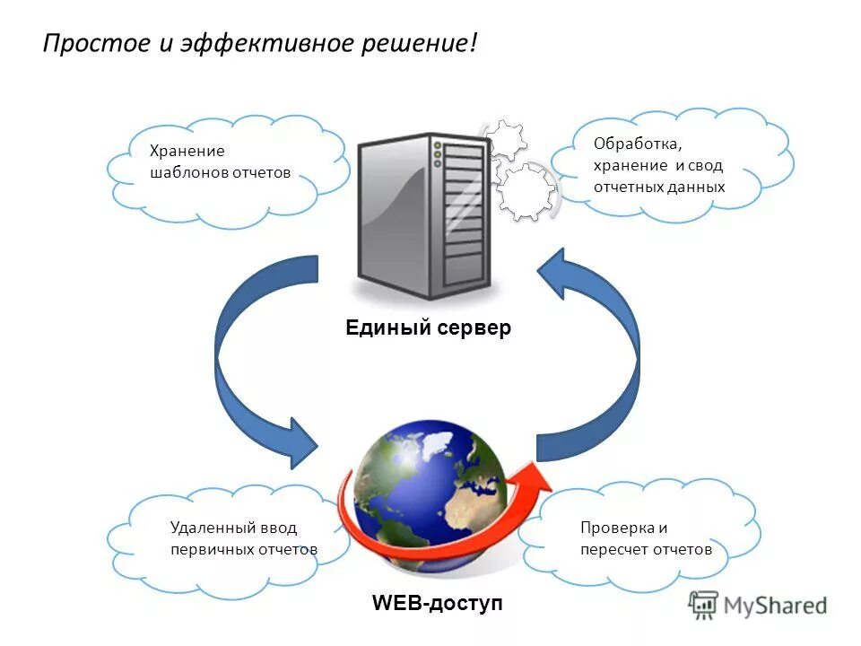 Доступ к веб серверу