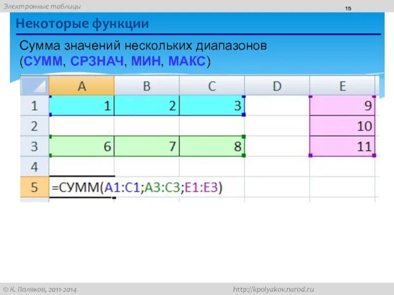 Функция сумм цвет. Сумм СРЗНАЧ. Функции мин Макс СРЗНАЧ. Сумм СРЗНАЧ мин Макс. Функция СРЗНАЧ, сумм.