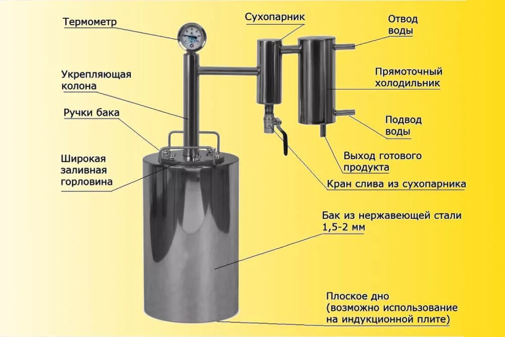 Устройство самогонного колонной. Конструкция самогонного аппарата. Самогонный аппарат с ректификационной колонной. Самогонный аппарат колонного типа. Ректификационная колонна для самогонного аппарата.