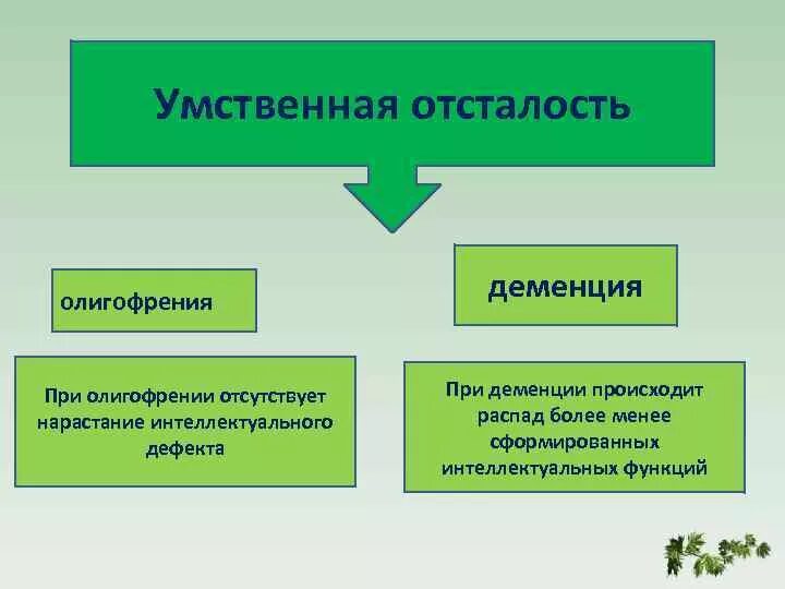 Структура олигофрении. Структура дефекта олигофрении. Структура нарушения при умственной отсталости. Олигофрения и деменция различия.