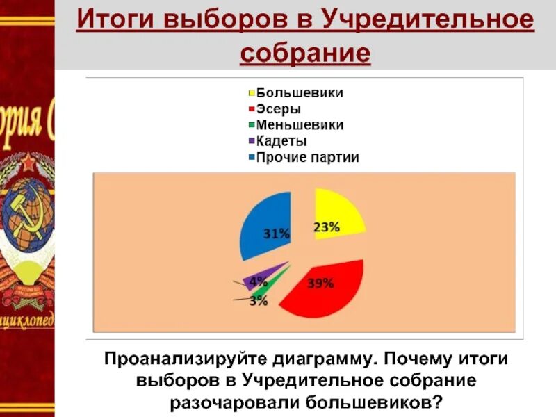 Результаты большевиков. Выборы в учредительное собрание. Результаты выборов в учредительное собрание. Итоги выборов в учредительное собрание 1917. Результаты выбора в учредительное собрание.