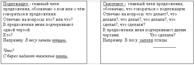 Подлежащие и сказуемое правило для 2 класса. Правило подлежащее и сказуемое 2 класс школа России. Сказуемое это 2 класс правило. Правило подлежащего и сказуемого 2 класс.