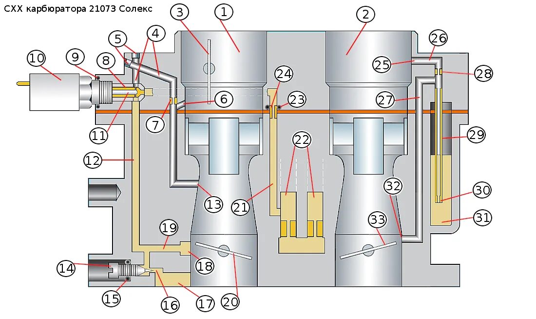 Карбюратор солекс причины. Схема холостого хода карбюратора солекс 21083. Схема карбюратора солекс 21083. Винт холостого хода солекс 21083. ВАЗ-2108 солекс система холостого хода.