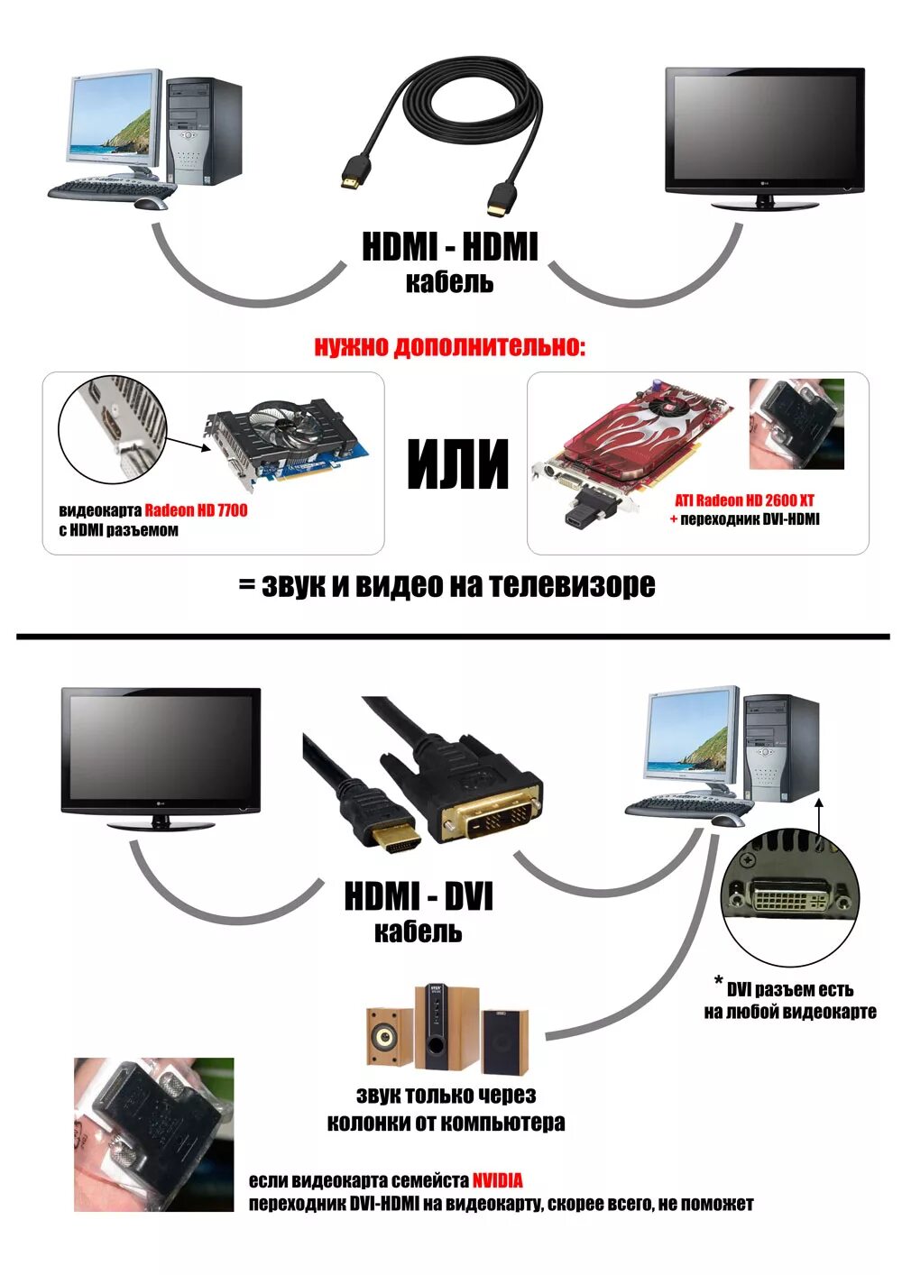 Ноут через hdmi к телевизору. Подключить комп к телевизору через ТВ провод. Как ноут подключить к телевизору через провод. Как подключать шнуры к компу. Какими проводами подключается монитор к компьютеру.