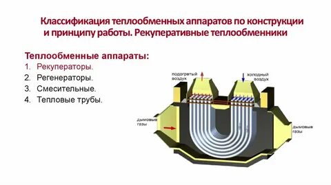 Регенеративный теплообменник