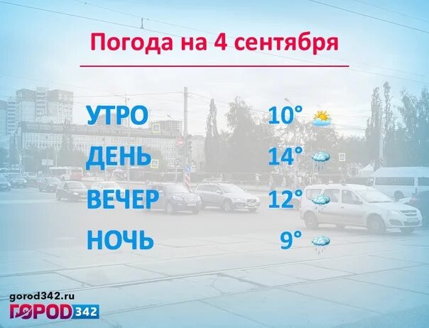 Погода в перми на апрель 10 дней. Климат Перми. Погода на сентябрь в Перми. Погода Пермь на субботу. Температура -14.