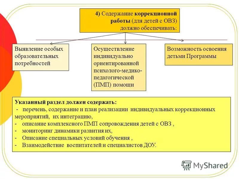 Задача и содержание коррекционной работы. Содержание коррекционной работы учителя логопеда. Задача и содержание коррекционной работы. Структура рабочей программы логопеда. Основное содержание коррекционной работы.