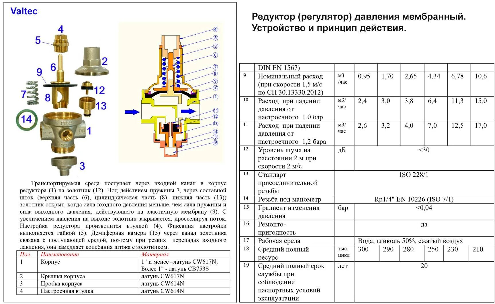 Регулятор перепада давления ду150 в системе отопления. Редуктор давления поршневой Ду 20. Клапан регулятор давления воды в системе водоснабжения схема. Регулятор перепада давления ду15.