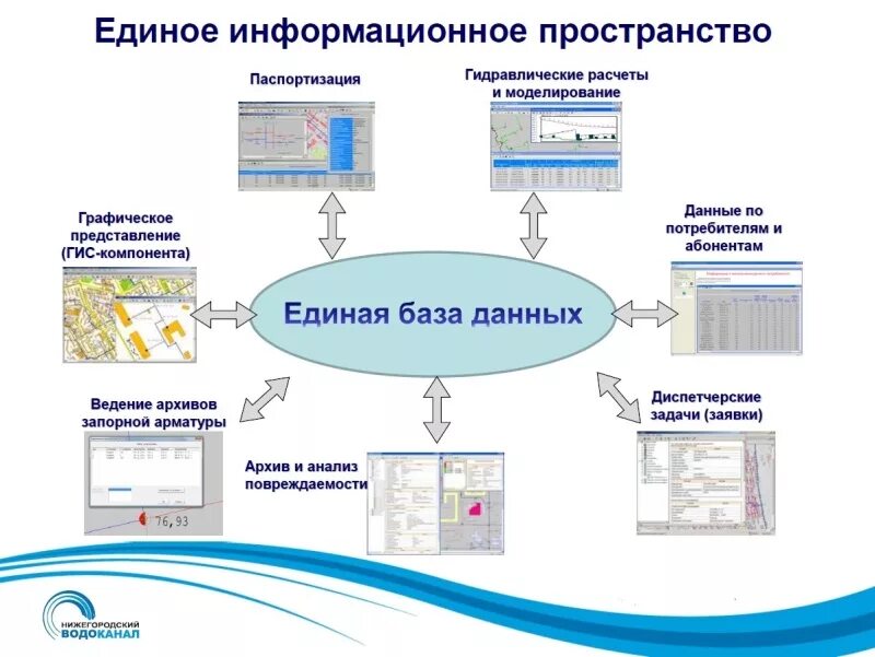 Единая информационная система включает. Информационное пространство схема. Единое информационное пространство. Структура единого информационного пространства. Единое информационное пространство предприятия.