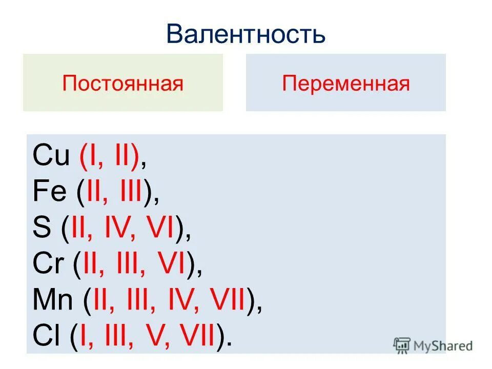 переменная валентность химических элементов таблица. N валентность 3. валентность таблица 8 класс. N валентность 3. постоянная и переменная валентность химических элементов таблица.