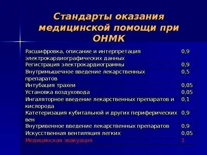 Стандарт оказания медицинской помощи при ОНМК. Остром нарушении мозгового кровообращения. Оказание неотложной помощи при ОНМК. Помощь при остром нарушении мозгового кровообращения.