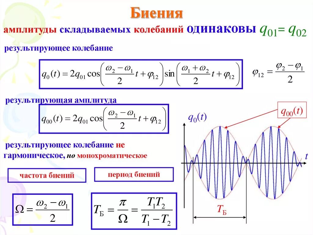 При каких условиях возможно усиление результирующих колебаний. Сложение гармонических колебаний биения. Период биений формула. Частота биений формула. Формула для расчета амплитуды колебаний.